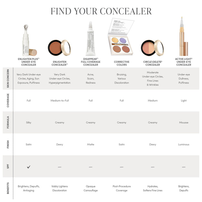 Circle\Delete Concealer