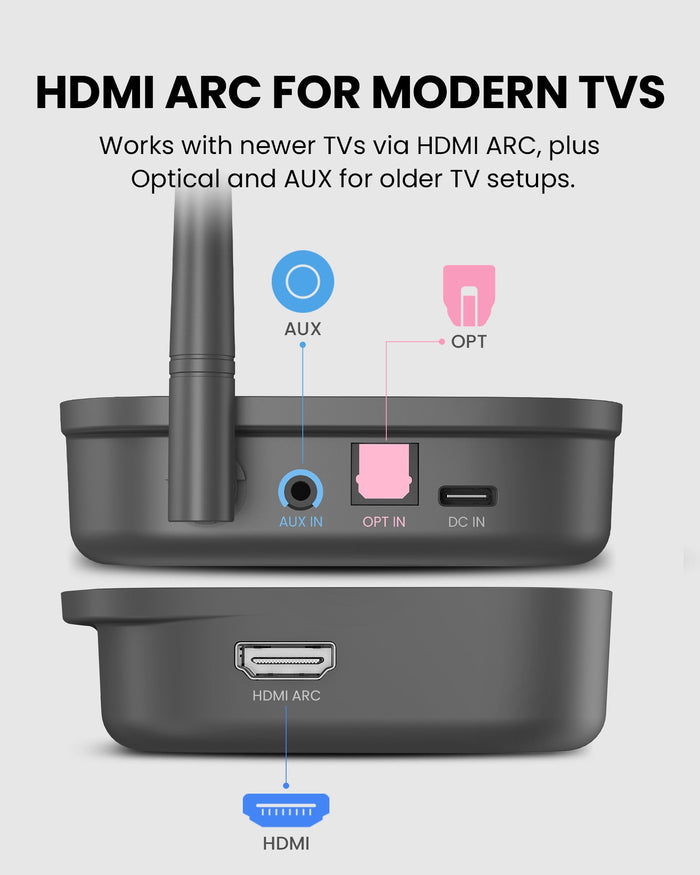 MediaCast connects to modern TVs through HDMI ARC, optical, or AUX