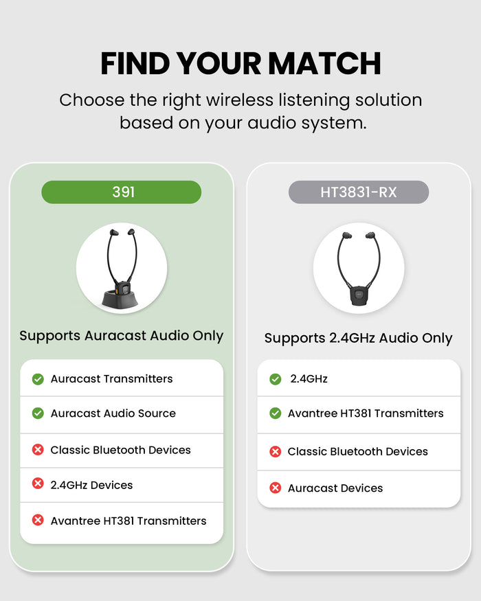 391 Auracast Personal Receiver for Seniors, supports Auracast transmitters and audio sources, not compatible with 2.4GHz devices, classic Bluetooth, or Avantree HT381.