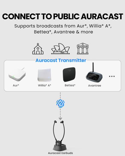 391 Auracast Personal Receiver for Seniors, ideal for churches, museums, and venues, support broadcast from Avantree, Williams AV, Listen Technologies, and more.