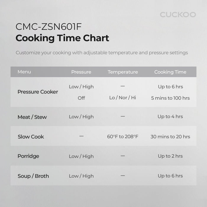 CUCKOO CMC-ZSN601F cooking time chart, outlining pressure, temperature, and duration settings for various menu functions. (CMC-ZSN601F)