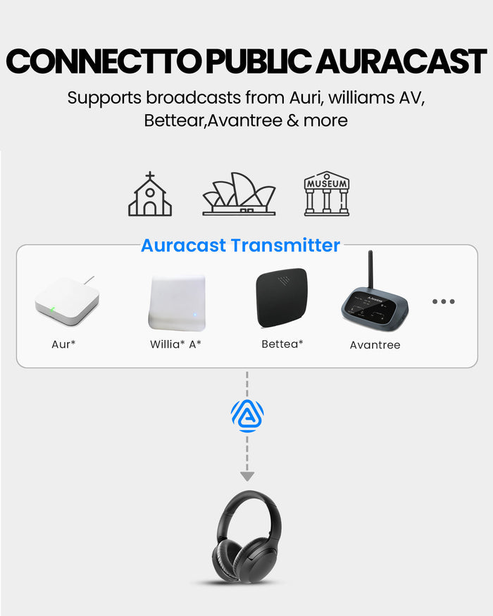 Aria Aura Wireless Auracast TV Headphones. Connects to public broadcast with Auri, Bettear, Williams AV, and other leading transmitters.