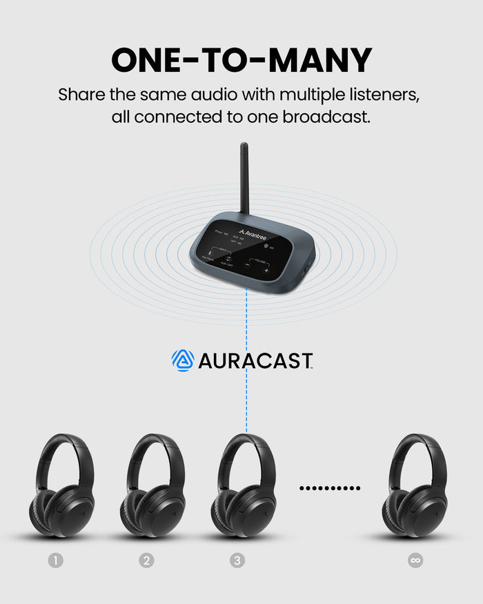 Aria Aura Wireless Auracast TV Headphones. Share one audio broadcast to multiple listeners for group listening