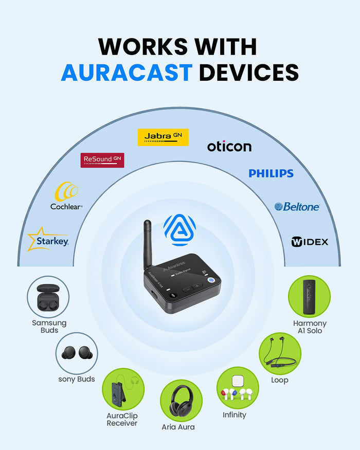 Audikast 4HA Auracast TV Transmitter Optimized for Auracast hearing aids. Works with Multiple Auracast Enabled Hearing Aids and avantree Auracast
