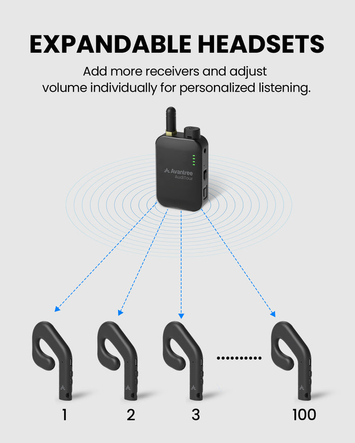 AudiTour Wireless Tour Guide System for museums, factories, and groups.  Expandable receivers for multiple listeners with independent volume