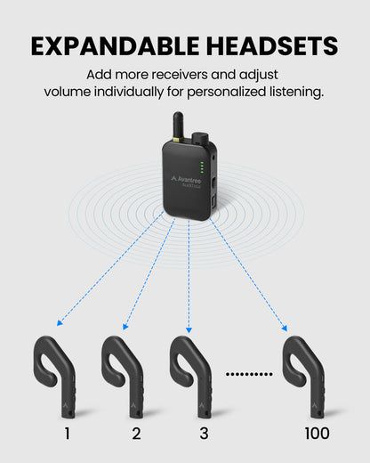 AudiTour Wireless Tour Guide System for museums, factories, and groups.  Expandable receivers for multiple listeners with independent volume