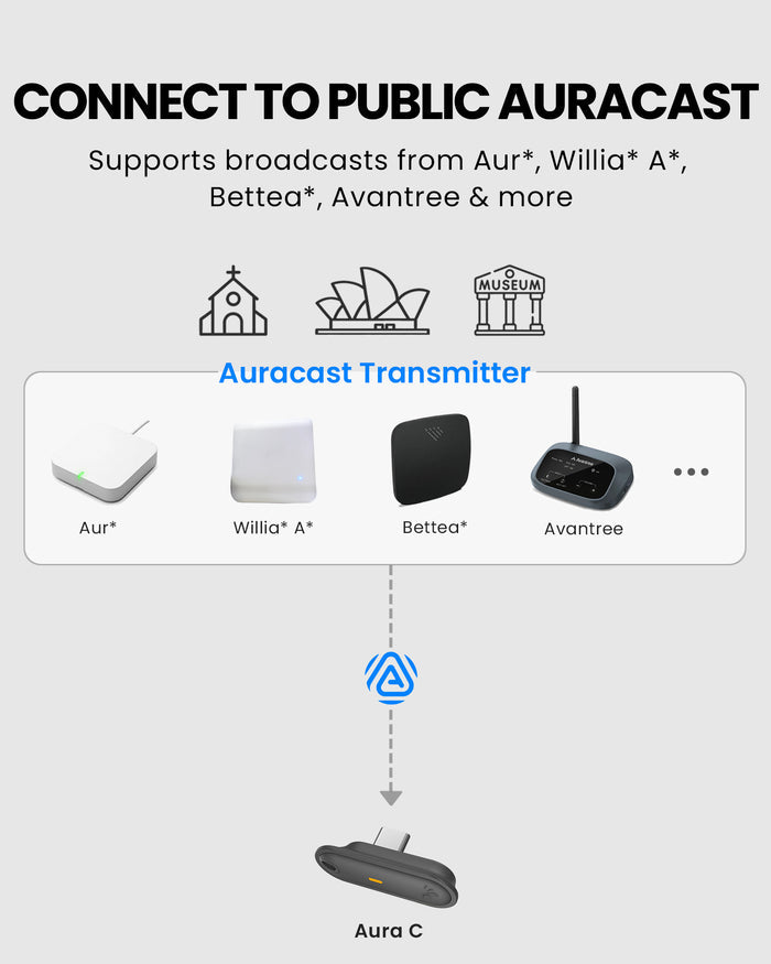 Aura C BYOD Auracast Receiver for Phones, ideal for churches, conferences, classrooms, and venues, compatible with Auracast transmitters from Auri, Williams AV, Betterar, Avantree and more