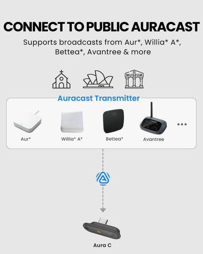 Aura C BYOD Auracast Receiver for Phones, ideal for churches, conferences, classrooms, and venues, compatible with Auracast transmitters from Auri, Williams AV, Betterar, Avantree and more