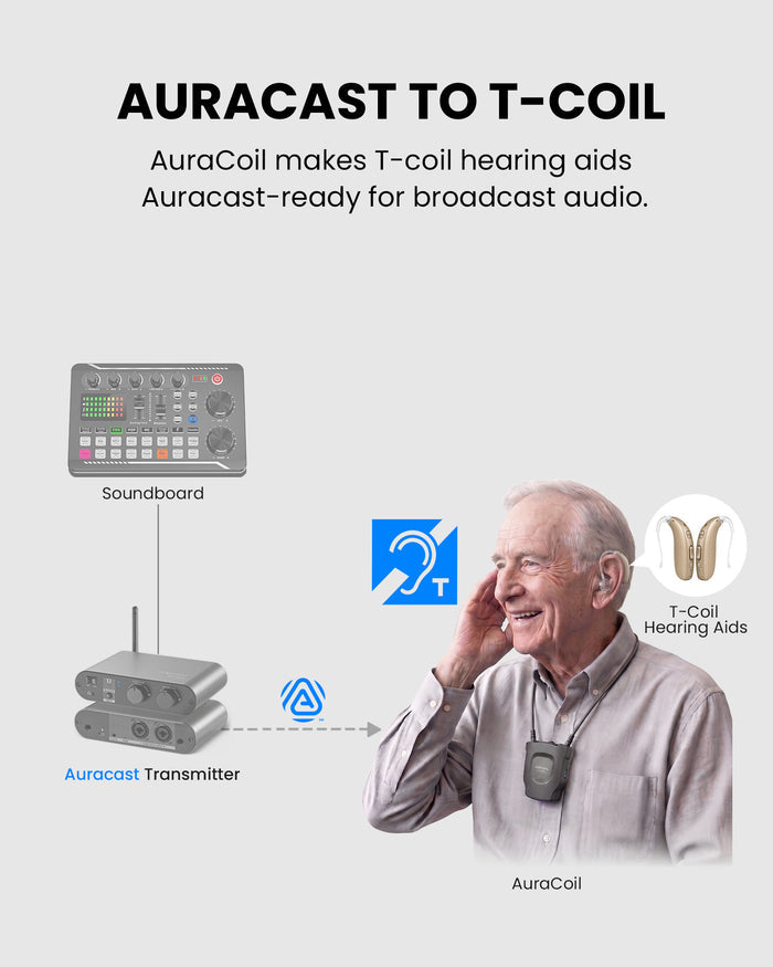 AuraCoil Auracast Receiver with Neckloop for T-Coil hearing aids, Auracast-ready for broadcast audio in churches, nursing home, and public listening.