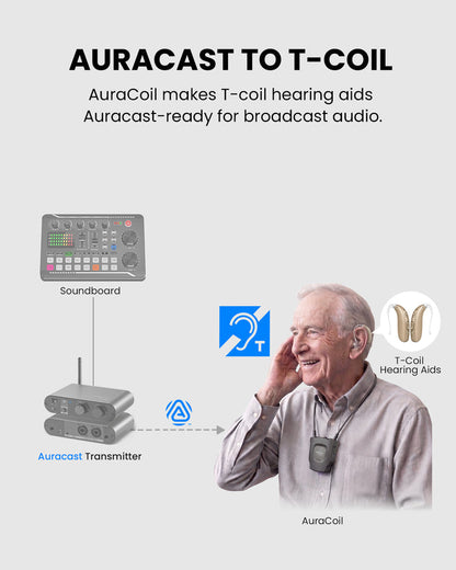 AuraCoil Auracast Receiver with Neckloop for T-Coil hearing aids, Auracast-ready for broadcast audio in churches, nursing home, and public listening.