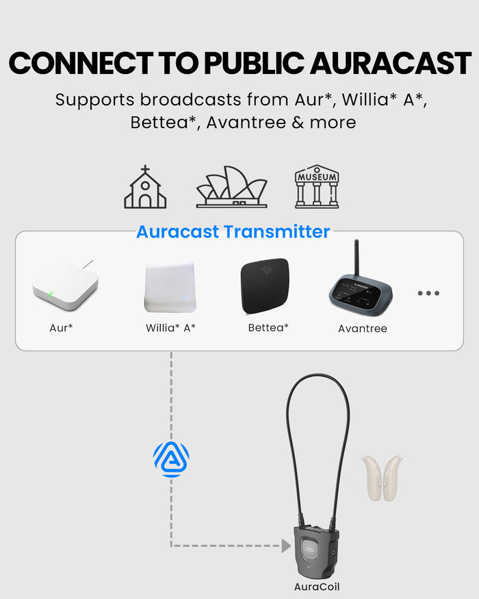 AuraCoil Auracast Receiver with Built-in T-Coil Neckloop for Hearing Aids, compatible with Auri, Bettear, Williams AV, Avantree, and other Auracast transmitters.