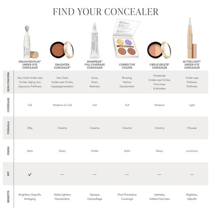 Circle\Delete Concealer