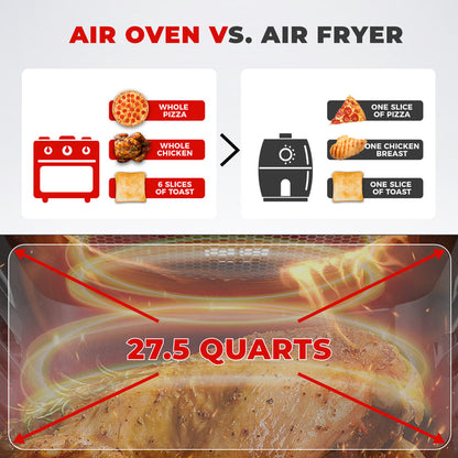 Comparison of air oven vs. air fryer capacity, highlighting the larger 27.5-quart volume of the air oven. (CAFO-A2601S)