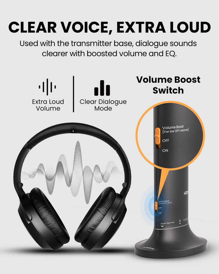 Duet Aura Auracast Dual Wireless TV Headphones, featuring  EQ modes for Clear Voice, extra volume boost.