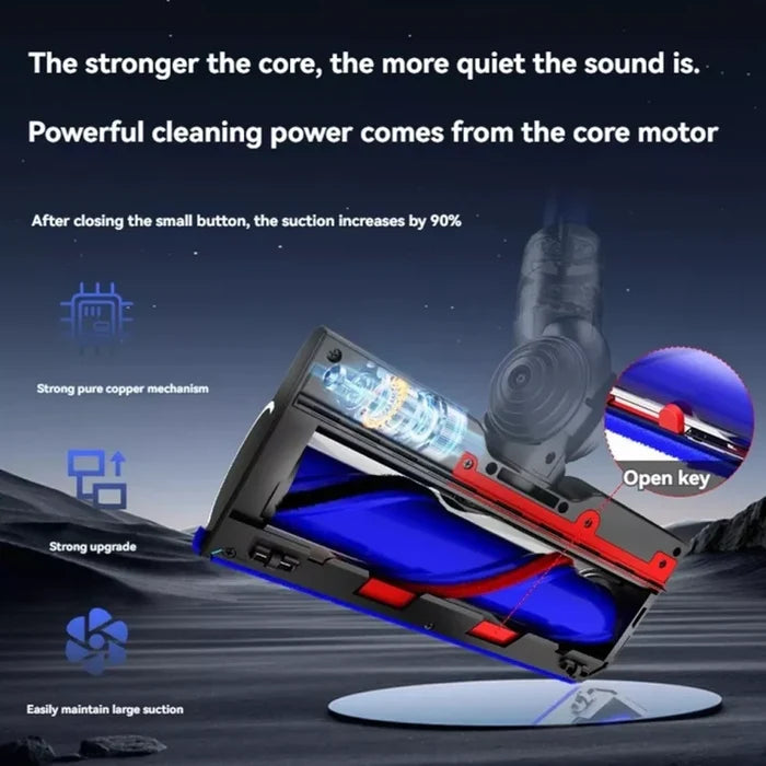 Dyson V7 V8 V10 V11 V15 High Torque Turbo Brush Head With Green LED Dust Display | SV22 SV15 SV28 SV14 SV27 SV12 SV25 SV10 SV11 968266-02 968266-04 967483-03 967483-04 967483-05