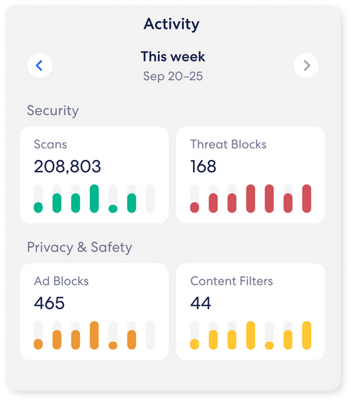 eero Plus (6 months)