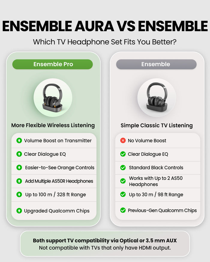 Ensemble Pro  Senior-Friendly Wireless TV Headphones, features volume boost, Clear Dialogue EQ, easy controls, expandable headphones, 328ft range, and Qualcomm chipset.
