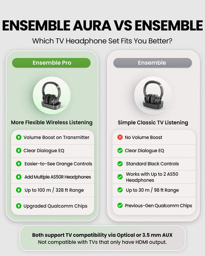 Ensemble Pro  Senior-Friendly Wireless TV Headphones, features volume boost, Clear Dialogue EQ, easy controls, expandable headphones, 328ft range, and Qualcomm chipset.
