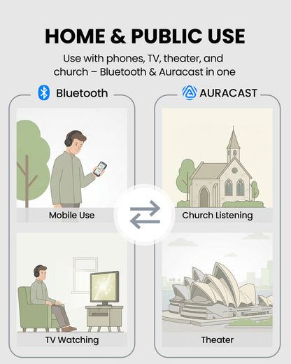 Eon Aura T Wireless Auracast TV Headphones, 2-in-1 Auracast and Bluetooth headphones for TV, church, theaters, and public listening.