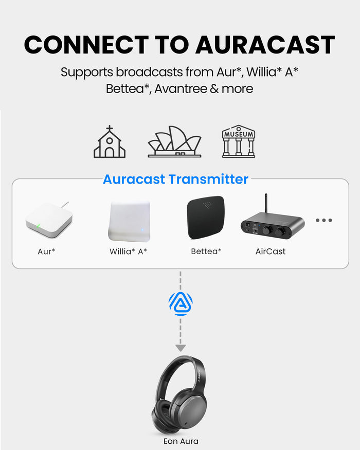 Eon Aura T Wireless Auracast TV Headphones, connect to public Auracast broadcasts and works with Auri, Williams AV, Bettear, Avantree, and more.
