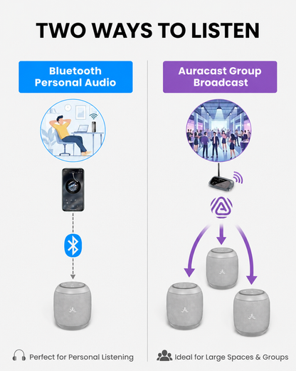 Harmony A0 Solo Auracast Bluetooth 5.4 Wireless Speaker, supports single-speaker Bluetooth streaming or multi-speaker Auracast  group broadcast.