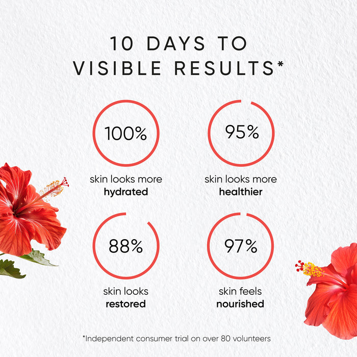 Hibiscus Night Cream user trial results including 100% agreed skin looks more hydrated