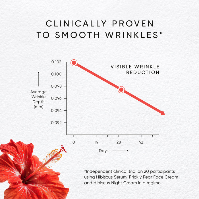 Clinically proven to smooth wrinkles thanks to active ingredients including Myoxinol