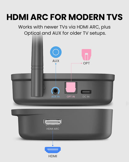MediaCast connects to modern TVs through HDMI ARC, optical, or AUX