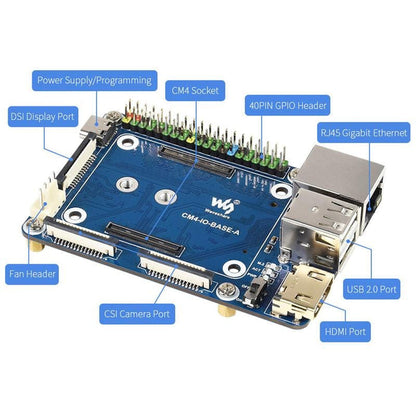 Mini Base Board (A) for Raspberry Pi Compute Module 4 by Waveshare - The Pi Hut