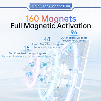 MoYu AoChuang V6 5x5 (Triple-Track + UV)
