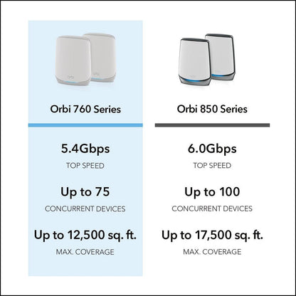 NETGEAR Orbi 760 Series TriBand WiFi 6 Mesh System