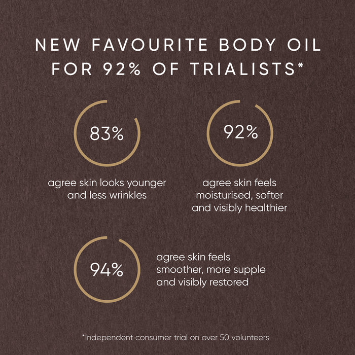 Pistachio Body Oil