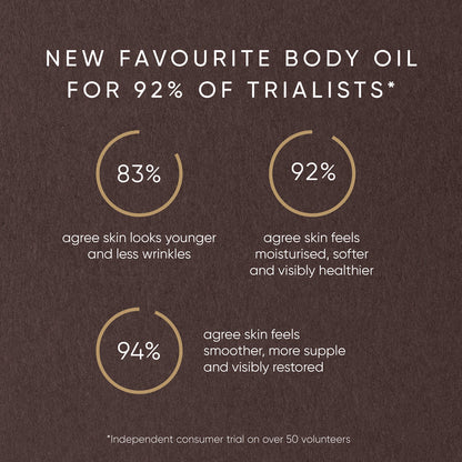 Pistachio Body Oil