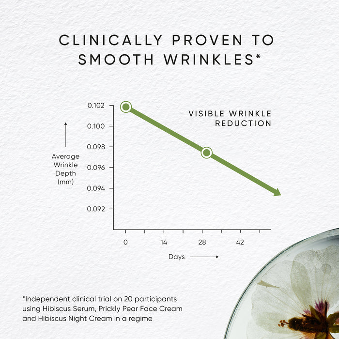 Prickly Pear Revitalising Cream