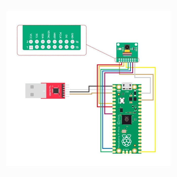QVGA SPI Camera Module for Raspberry Pi Pico (HM01B0) by Arducam - The Pi Hut