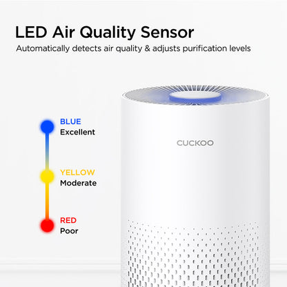 Refurbished B grade 3-in-1 Filtration H13 True HEPA Air Purifier (CAC-I0510FW)