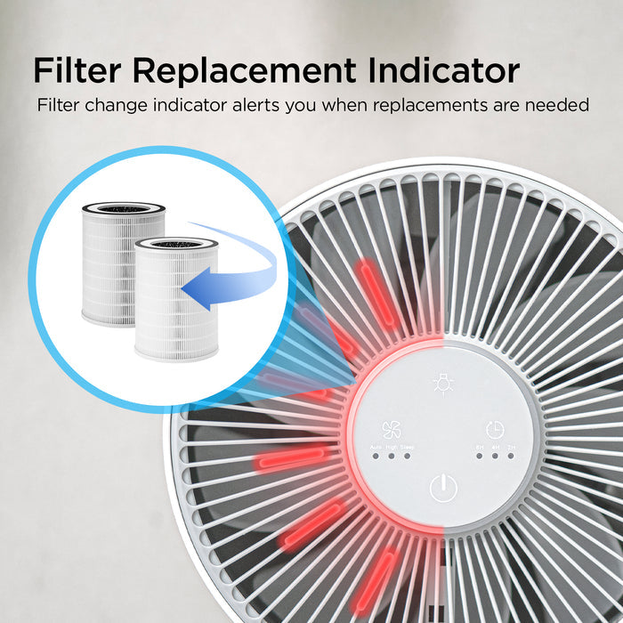 Refurbished B grade 3-in-1 Filtration H13 True HEPA Air Purifier (CAC-I0510FW)