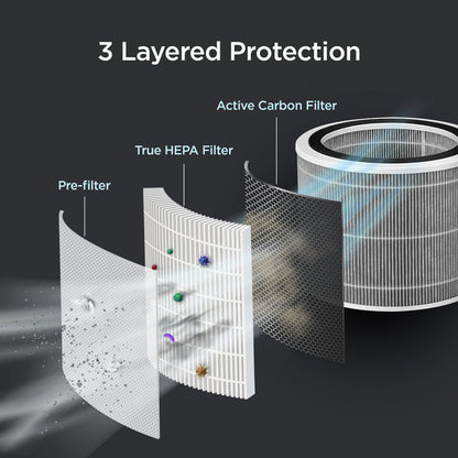 Refurbished B grade H13 True HEPA Air Purifier (CAC-AB0610FI)