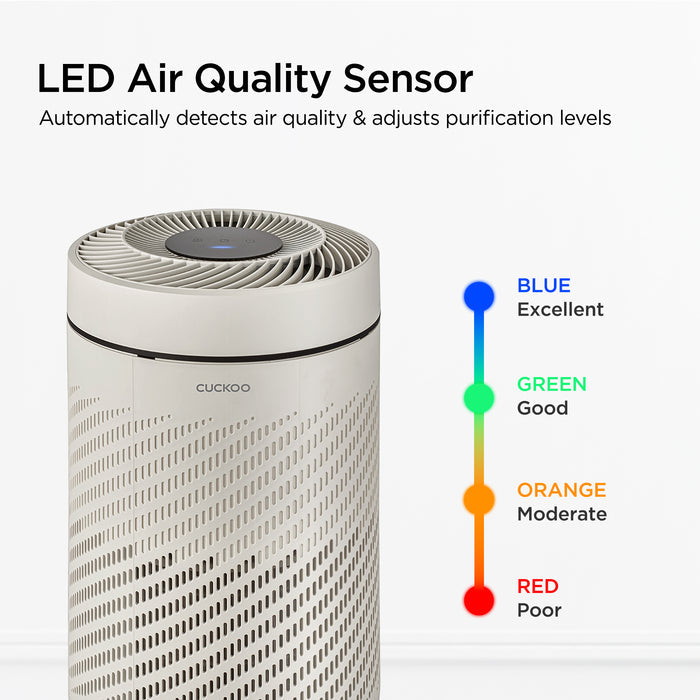 Refurbished B grade H13 True HEPA Air Purifier (CAC-AB0610FI)