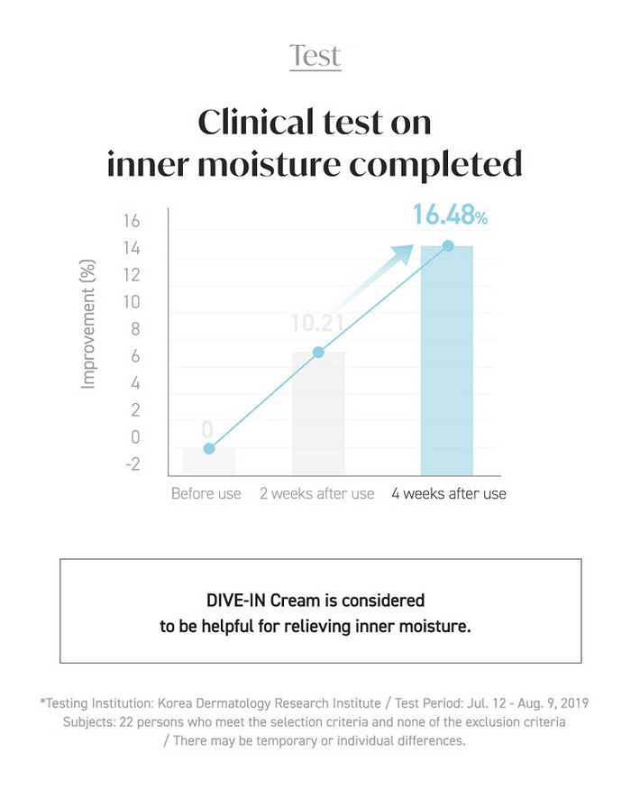 Torriden DIVE-IN Low Molecular Hyaluronic Acid Cream 80mL