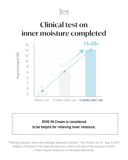 Torriden DIVE-IN Low Molecular Hyaluronic Acid Cream 80mL