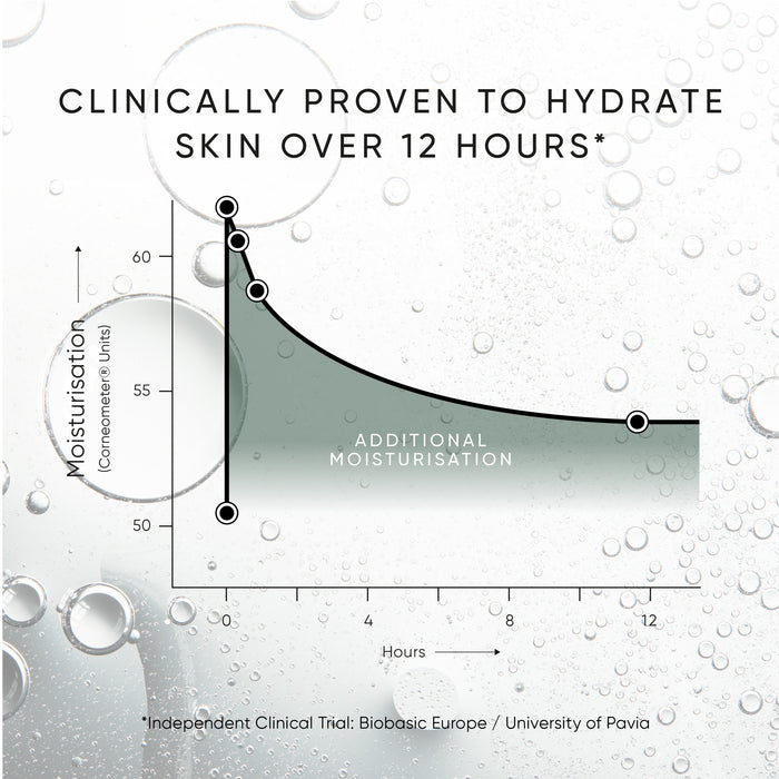 Triple Level Hyaluronic Serum