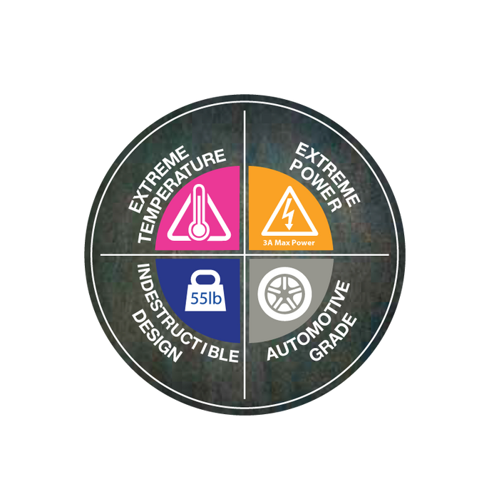 isimple durability graphic of its products